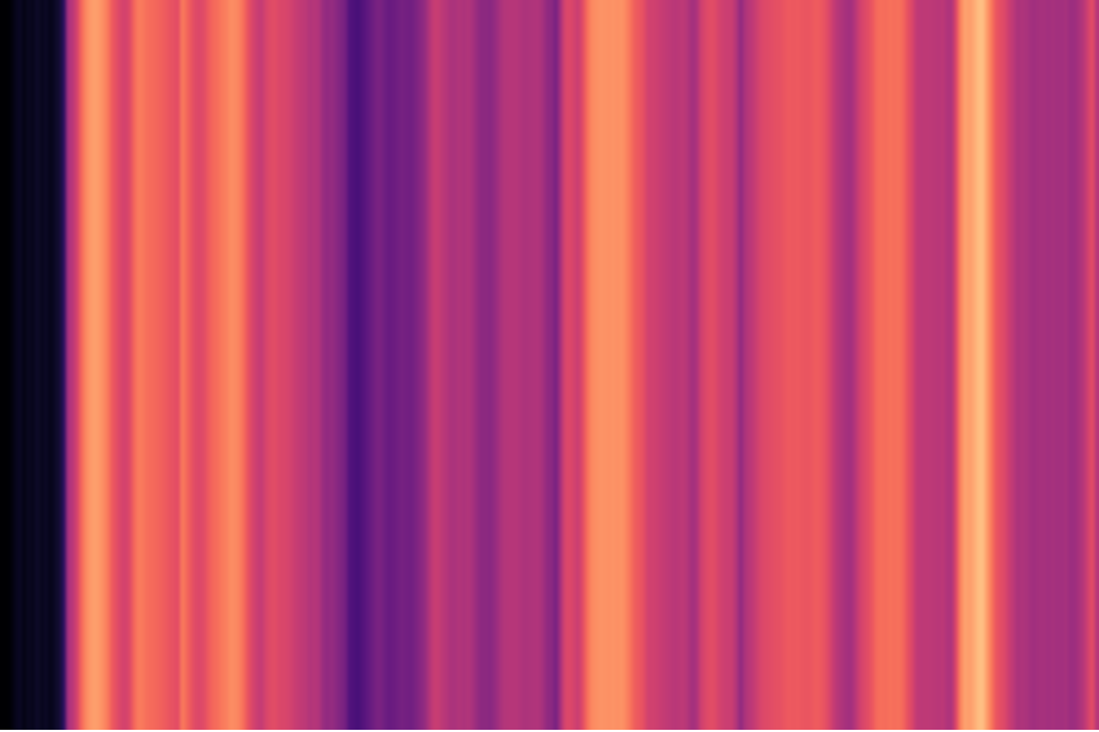 AuxIVAの音源モデルに従う信号の模式図